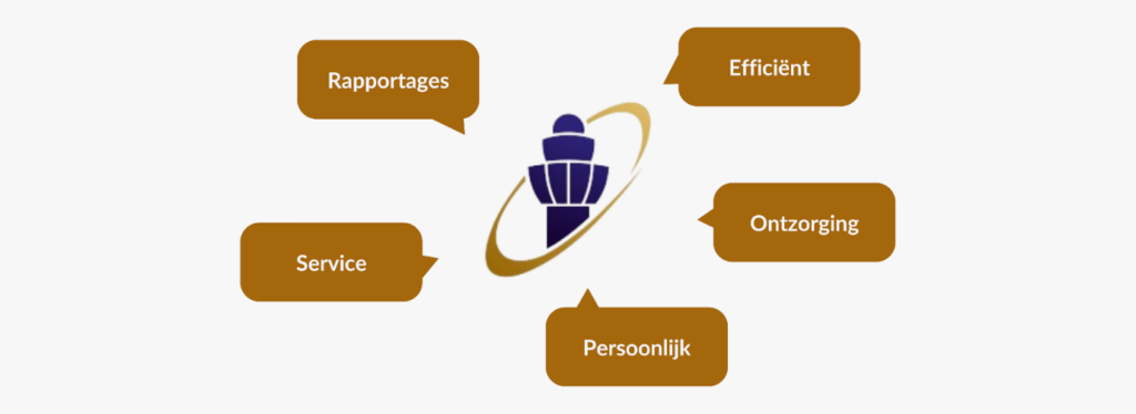 Werken Met Een Zakenreisbureau: De Voordelen - Schiphol Travel